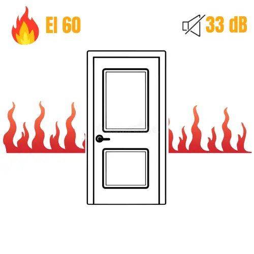 Certificazione Tagliafuoco EI 60 con Insonorizzazione 33 dB