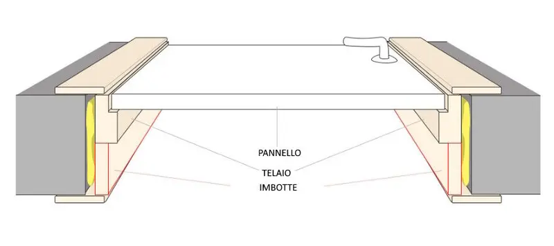 Kit Completo Imbotte per Muro fino a 20 cm